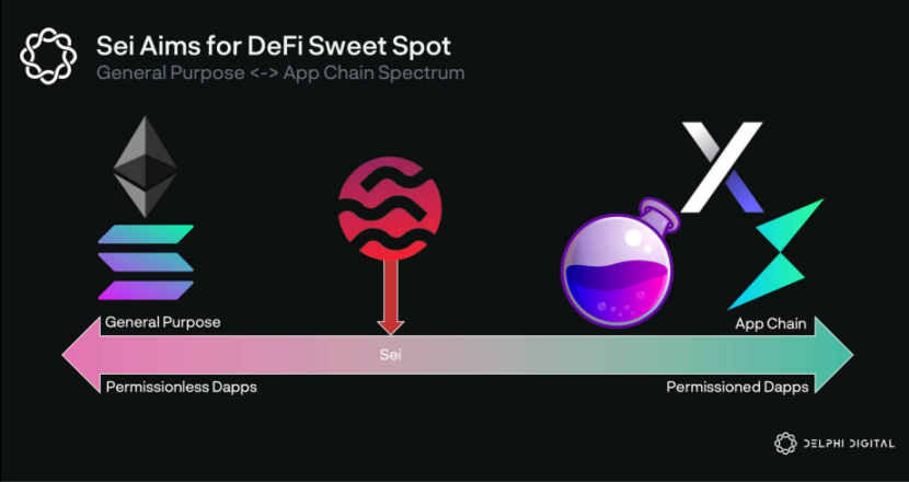 Delphi Digital：我们为什么看好 Sei Network ？
