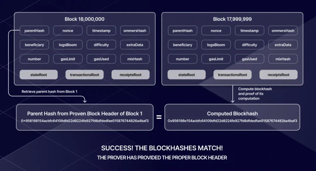 Herodotus：如何利用Starknet存储证明来证明以太坊状态？