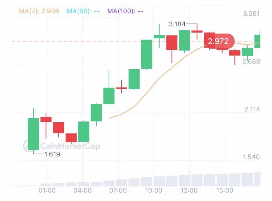 从Marinade Finance到Jito，一览Solana链上的LSD项目
