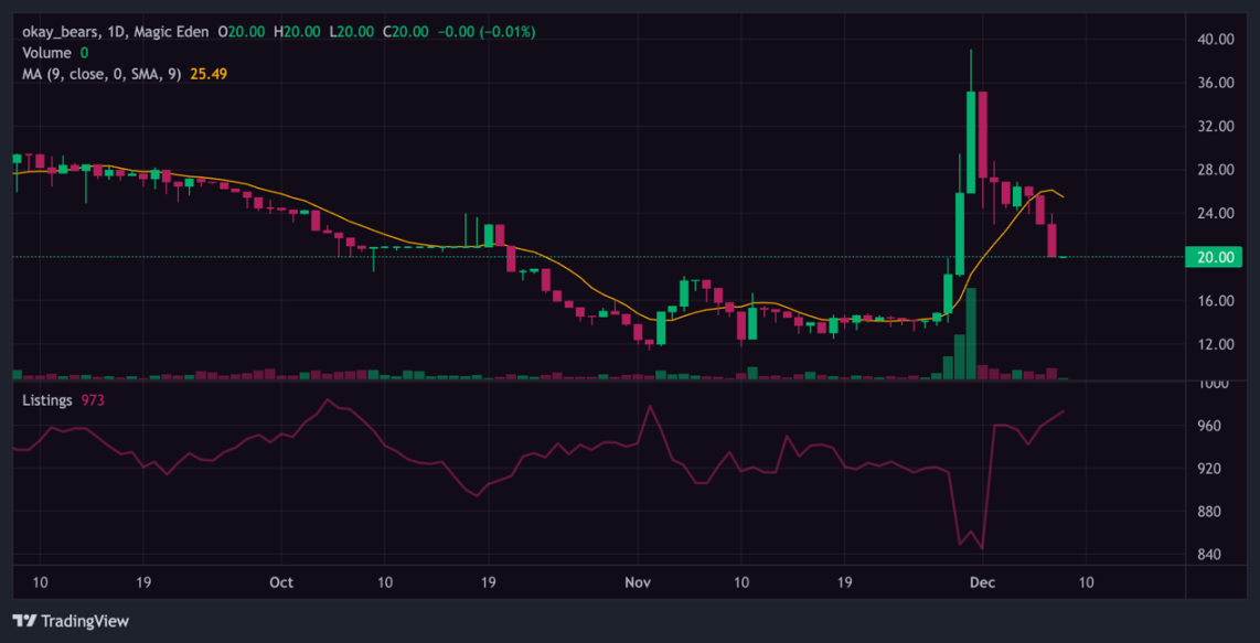踩在风口上，Solana NFT最新投资指南