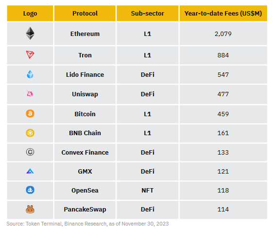 币安研究院:我们是否进入牛市?一览值得关注的10大叙事