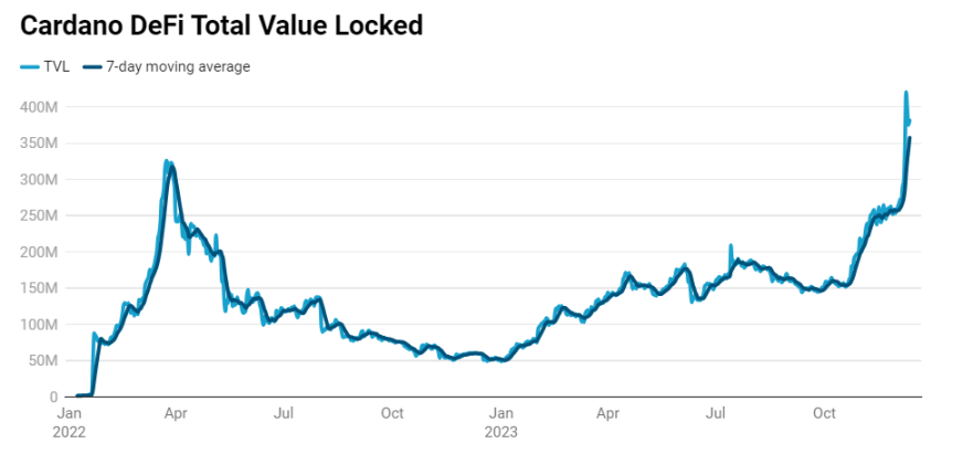 热门L1表现对比:Solana 之外,哪些公链还有增长空间?