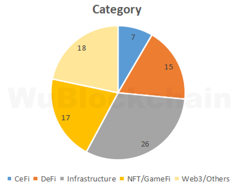 吴说 VC 月报：6 月融资数量与金额均跌至两年来最低