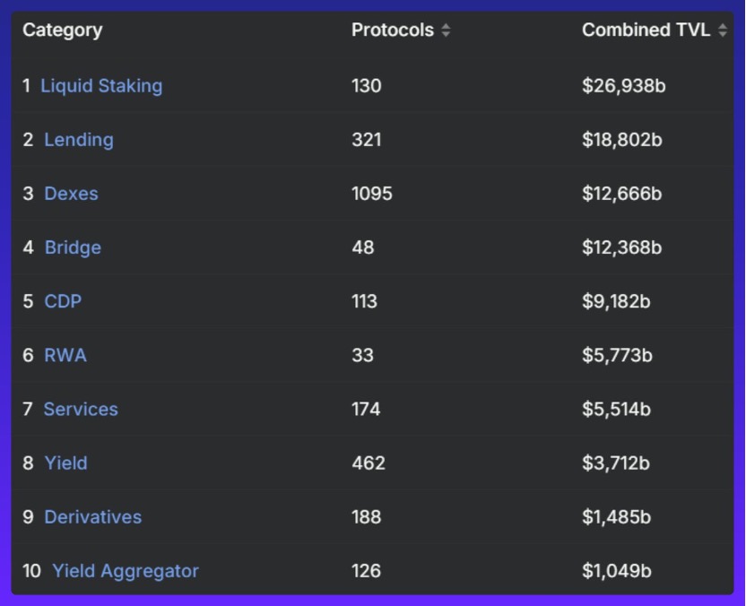 盘点下轮牛市周期的潜力加密叙事:RWA、GameFi、DeFi 3.0……