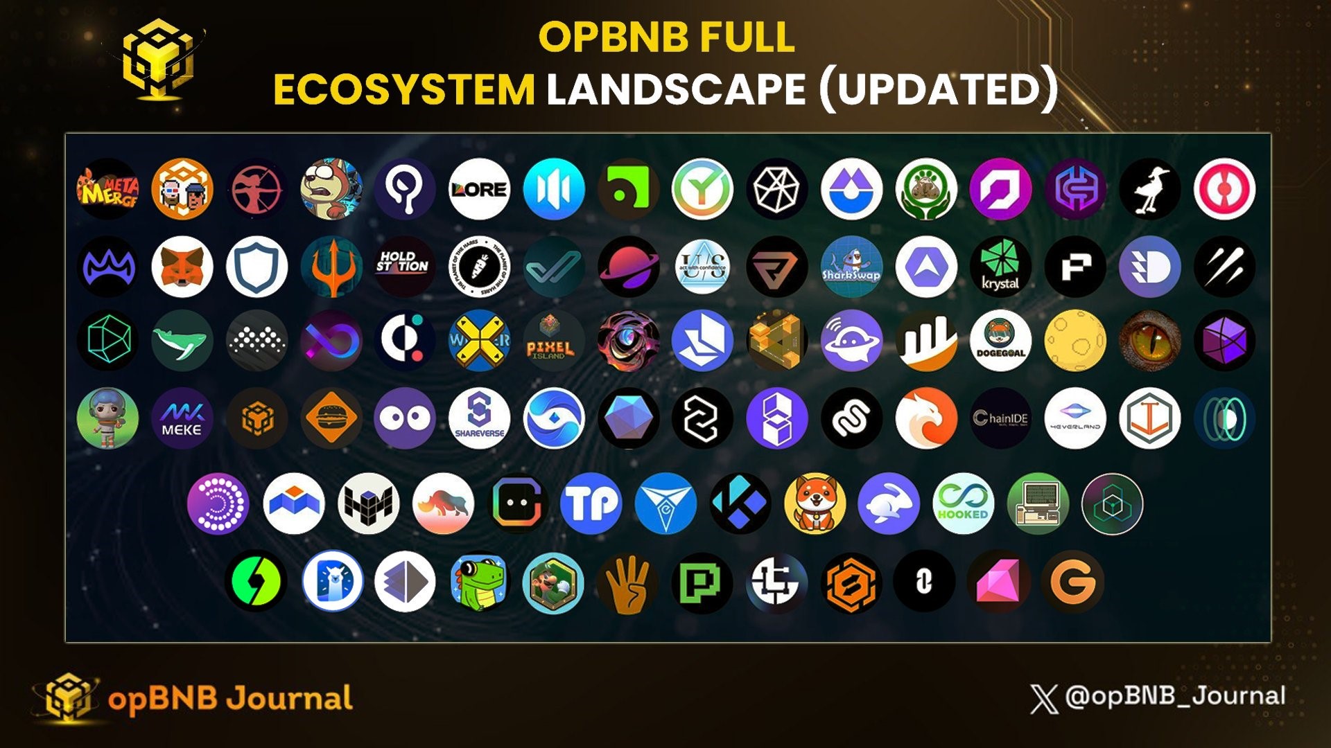 GameFi公链研究(二):Layer2及Optimistic赛道