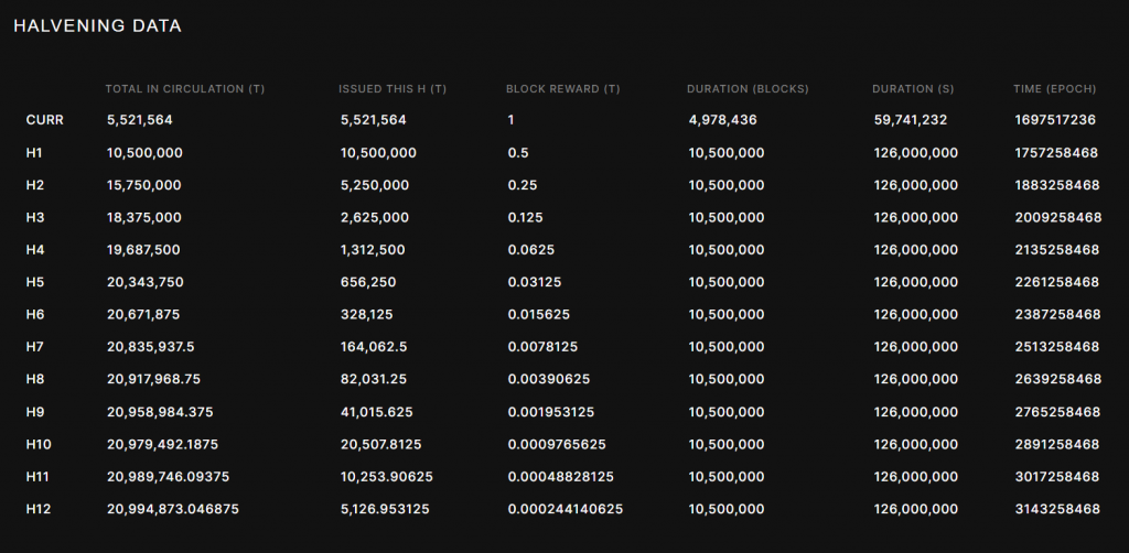 万字详解：Bittensor网络和代币TAO如何革新AI行业