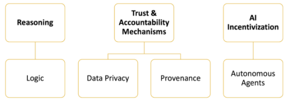 Pantera Capital:2024年,比特币将带来「DeFi summer 2.0」