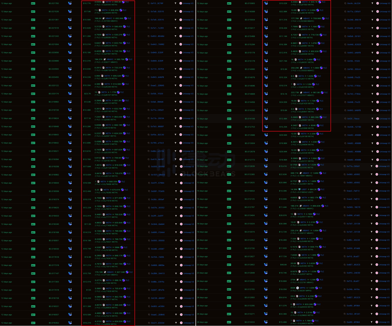 一个决定导致蓝筹NFT大跌，Flooring Protocol是如何“点燃炸药桶”的？