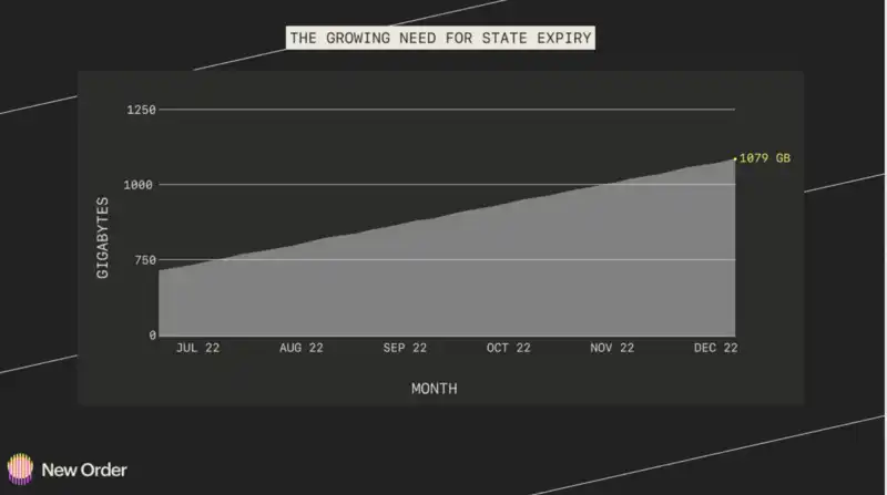 关于 2023 年以太坊生态系统的五大预测