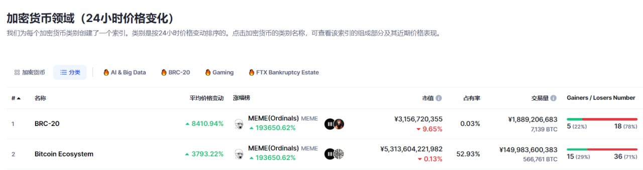 BTC 生态蓬勃迸发，盘点 Defi 新机遇