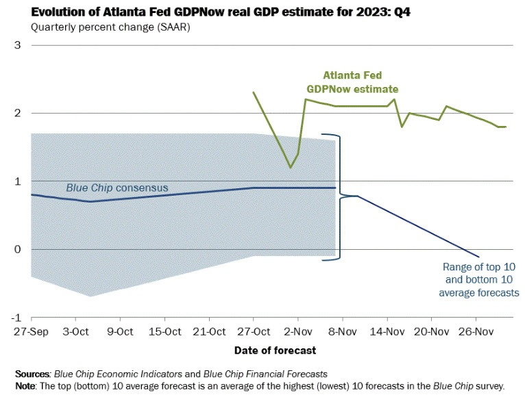 LD Capital宏观周报：散户多头情绪高涨，与经济基本面背离3年来首见