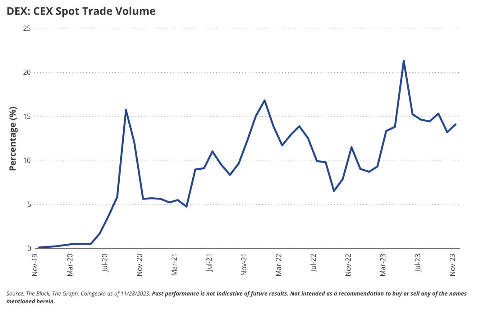 VanEck:2024年加密世界的15个预测