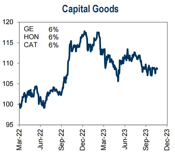 LD Capital宏观周报（11.20）：通胀下降点燃又一轮补仓，通缩概念来袭