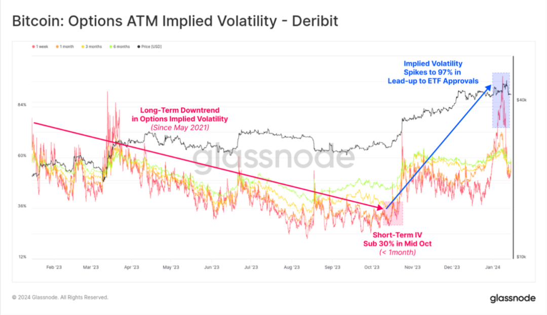 市场进入回调盘整阶段,BTC ETF的影响还能持续多久?