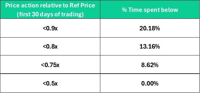 Solana史上最大空投?Jupiter产品及代币估值深度解析