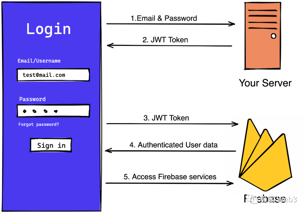 以Particle Network为例,技术解读当前Web3产品在体验上的问题