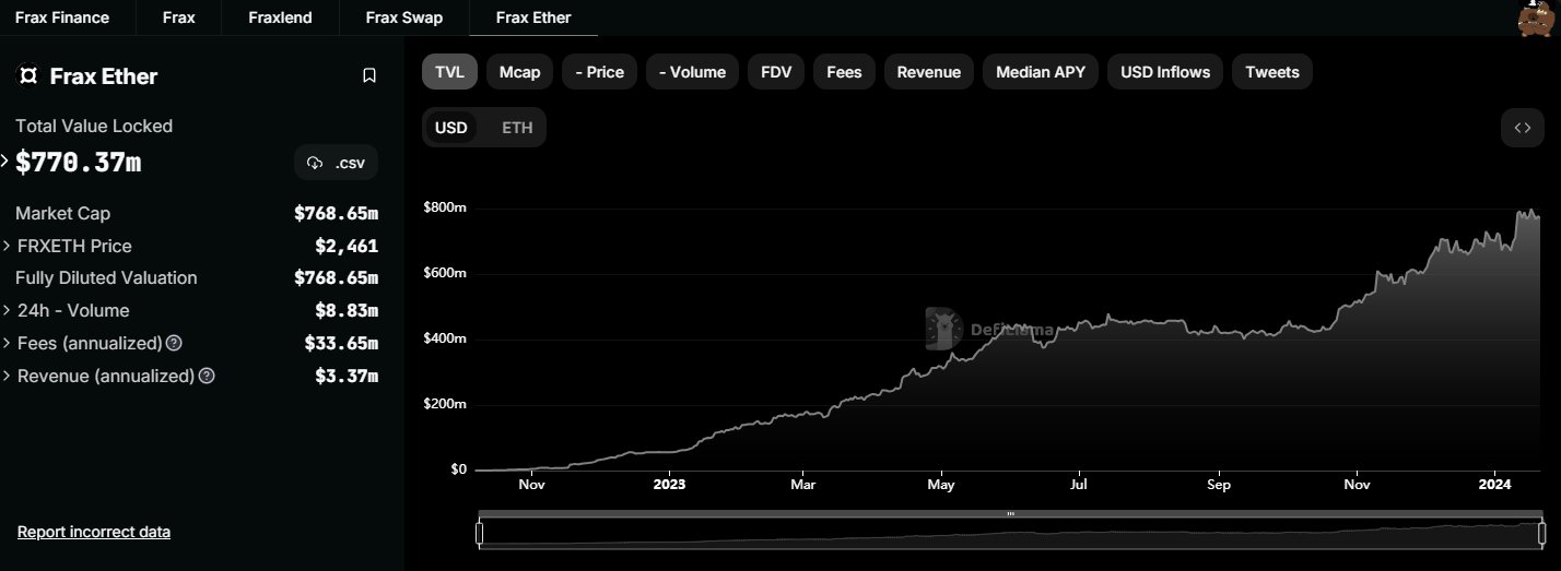 速览以太坊供应动态:总体供需情况有利