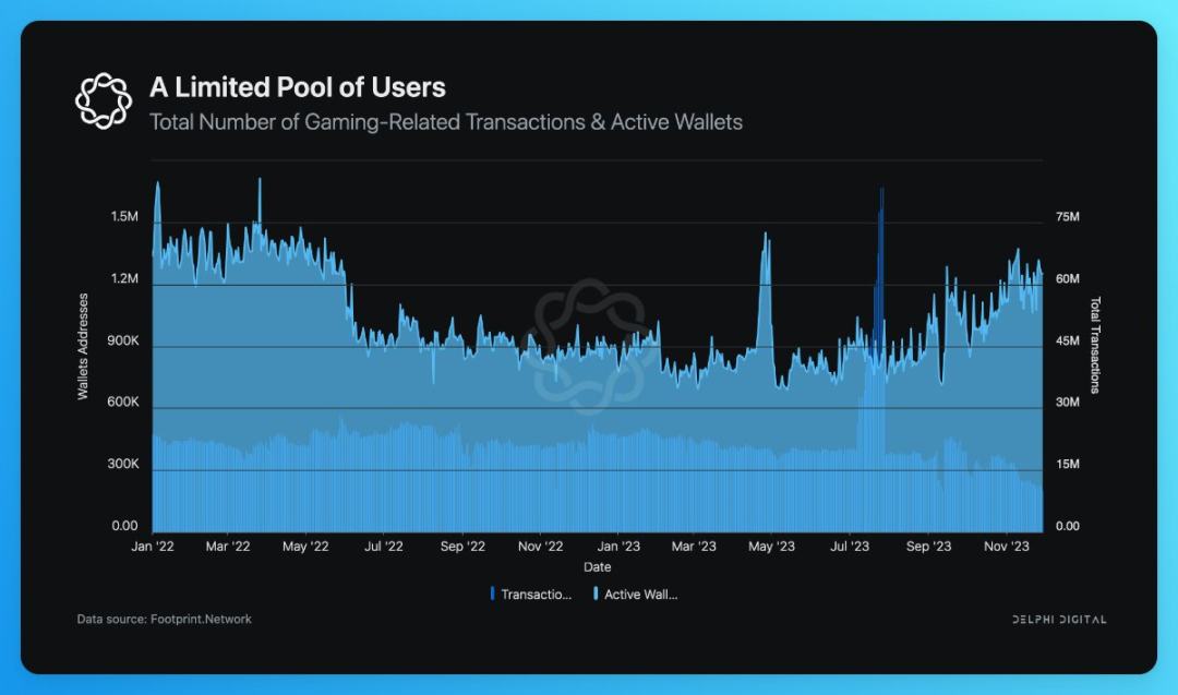 Delphi 年度链游报告精华总结：全面开花，玩家与资本快速流入