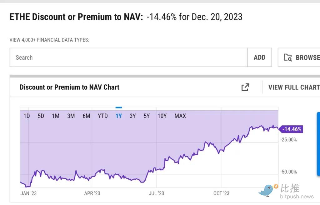 BitMEX联合创始人预测ETH将达5000美元？先从技术指标看看
