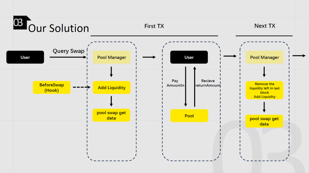 2023年度报告精选：DEX的崛起与竞争