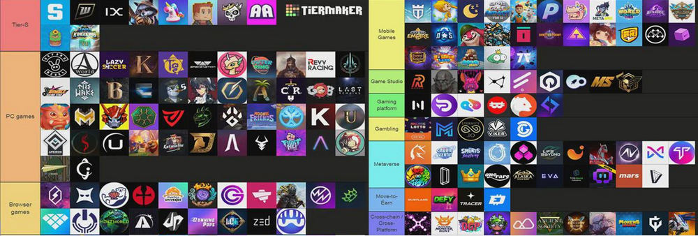 GameFi公链研究(二):Layer2及Optimistic赛道