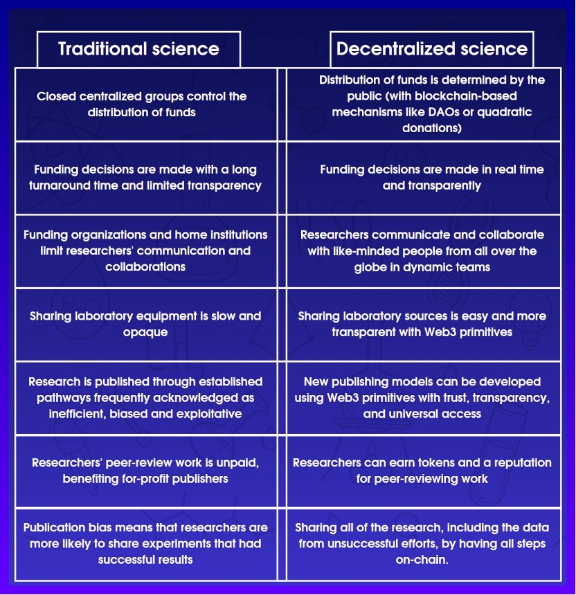 盘点下轮牛市周期的潜力加密叙事:RWA、GameFi、DeFi 3.0……