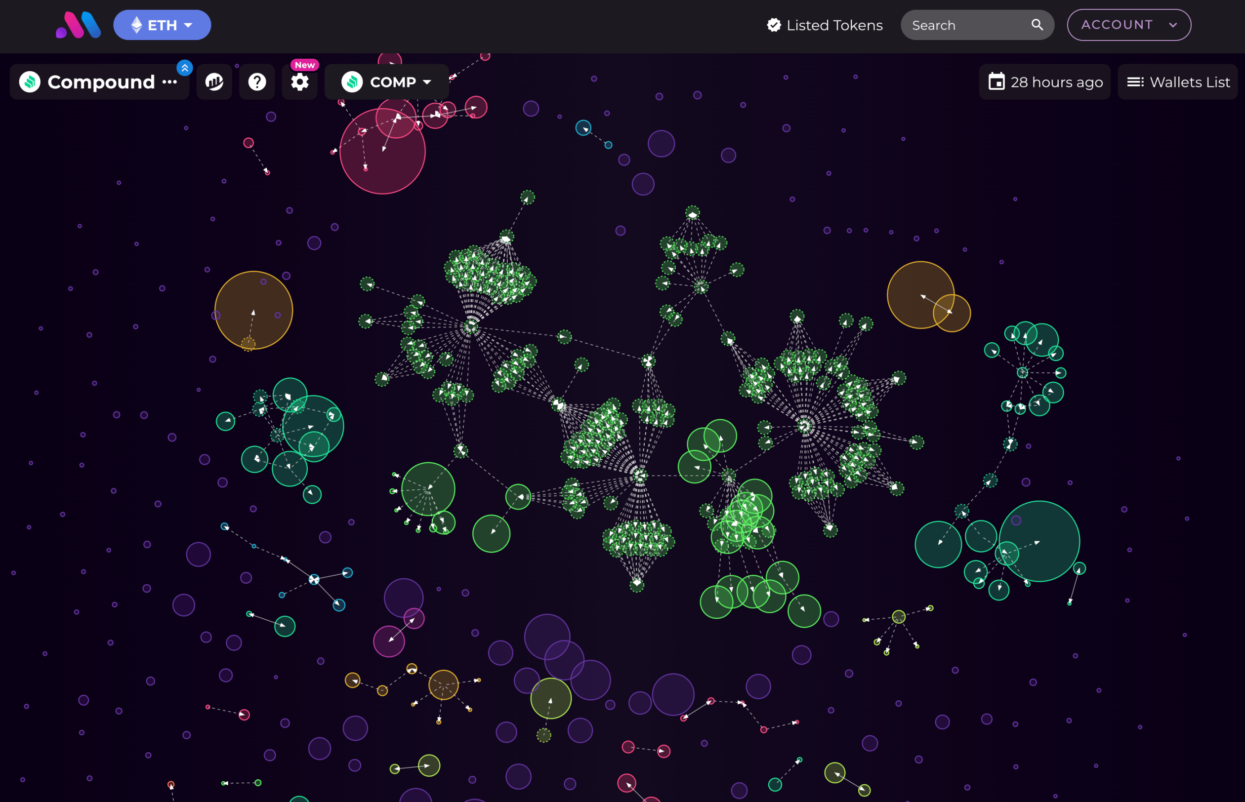 数解关系图:a16z对Compound的影响力有多大?