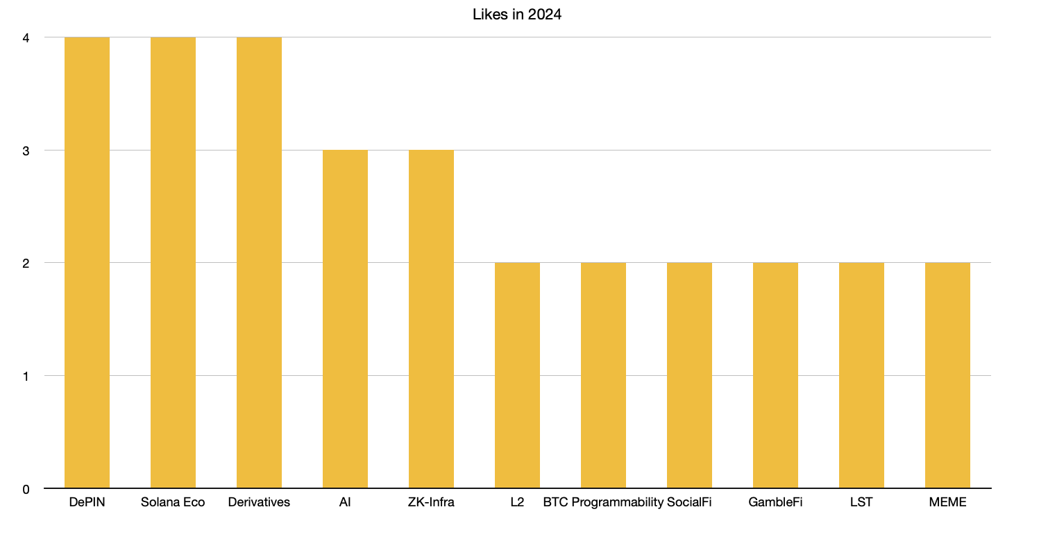 MT Capital解读Messari研报：ETH陷入两难境地，重点押注Solana与AI