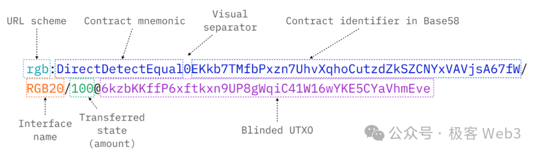 从RGB到RGB++，CKB为何成为了值得期待的BTC L2？