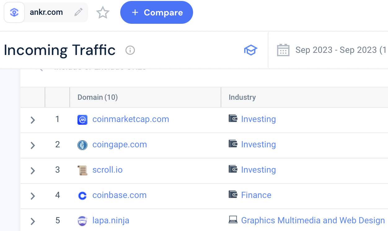 主网上线后为了不掉队,Scroll生态上的项目都做了哪些努力?