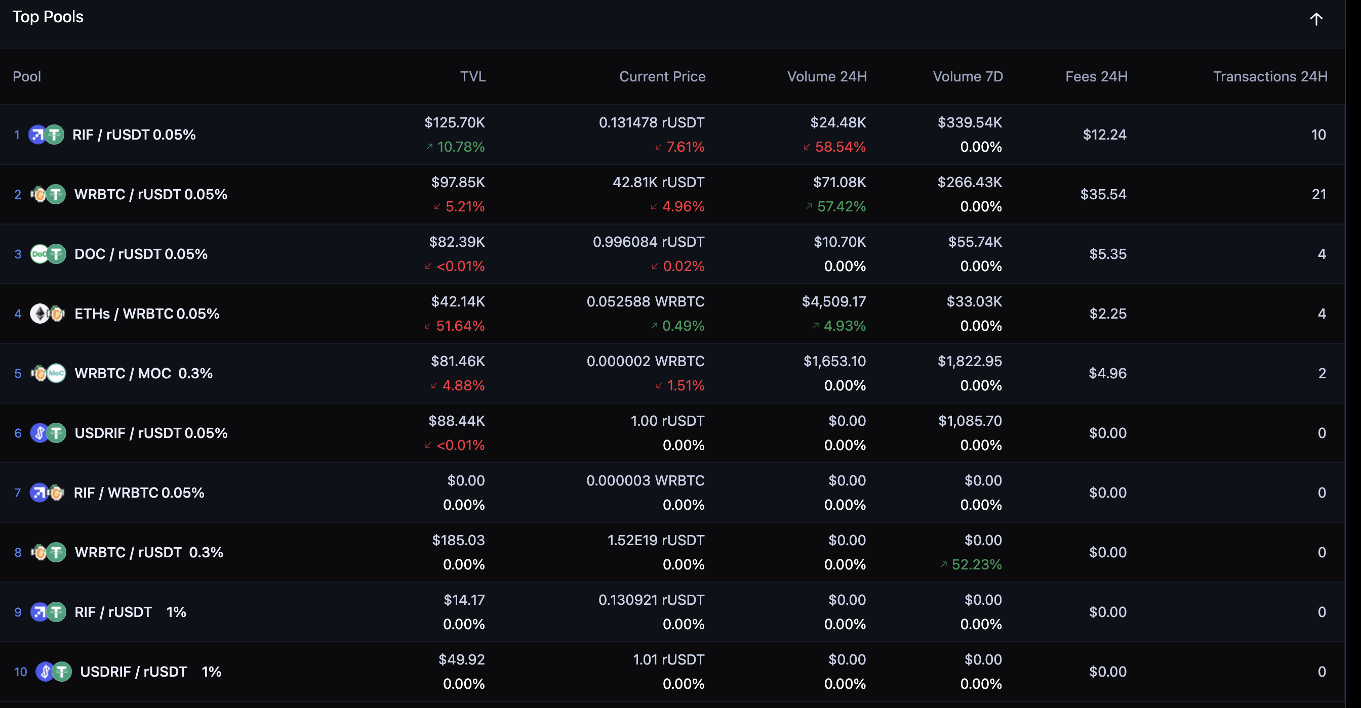 追比特币与铭文热度，这些老项目们如何开“新花”