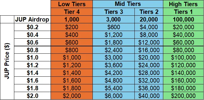 Solana史上最大空投?Jupiter产品及代币估值深度解析