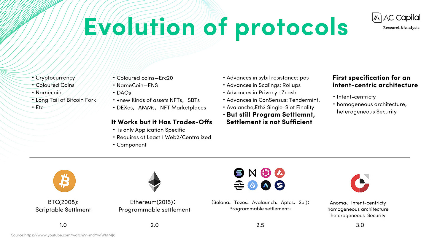 意图：Web3交互智能化的起点