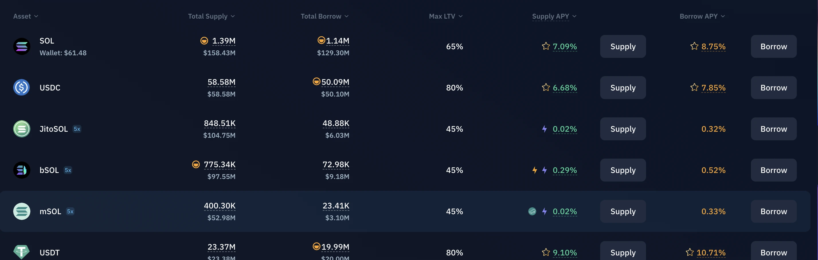 一季度明牌空投：手把手教你交互Hybrid、Kamino、marginfi以及DOP