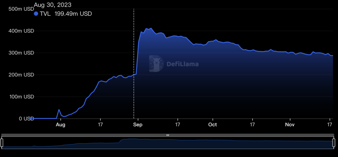 全方位对比链上数据:谁是L2的未来之星?