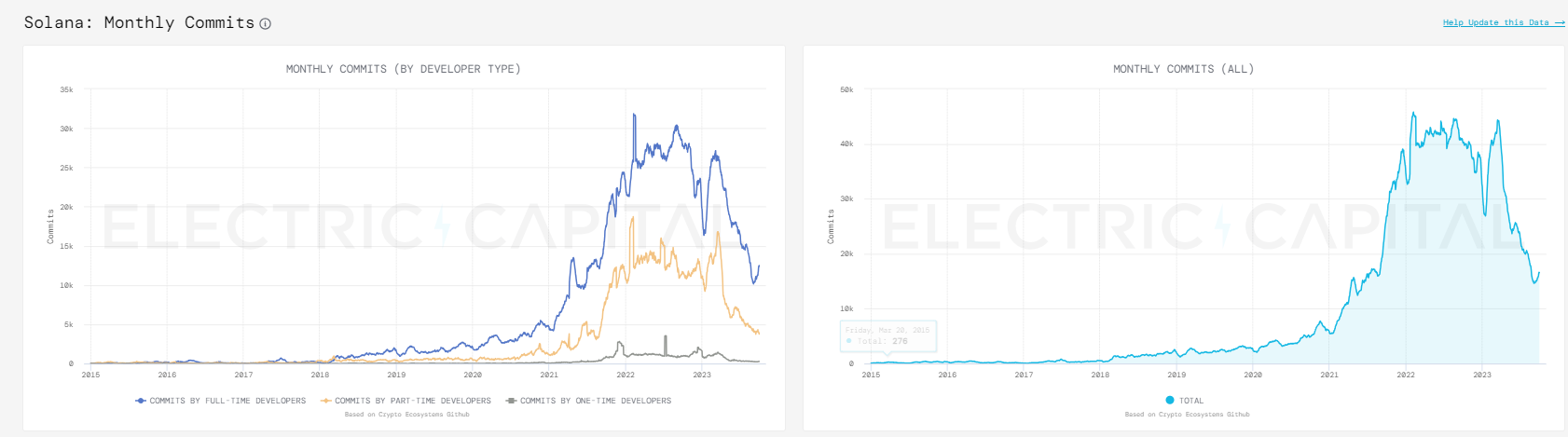 都是老公链，为何Solana涨到“没朋友”？