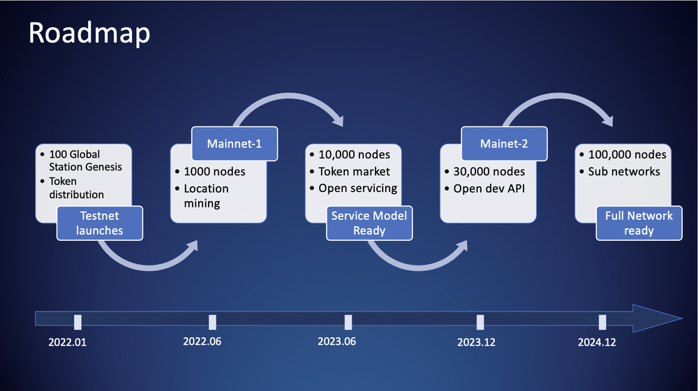 深度解读DePIN新秀:去中心化的全球空间气象站GEODNET