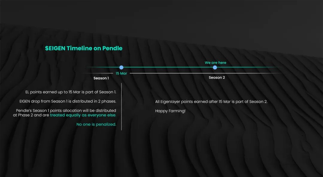 Pendle：用户在 3 月 15 日之后积累的积分将计入后续的 EIGEN 空投