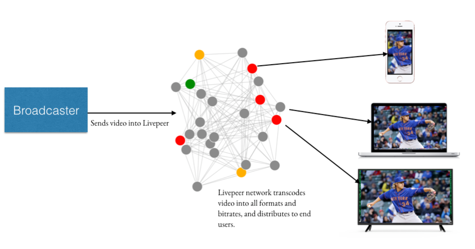 重塑计算界限：去中心化算力的现状与展望
