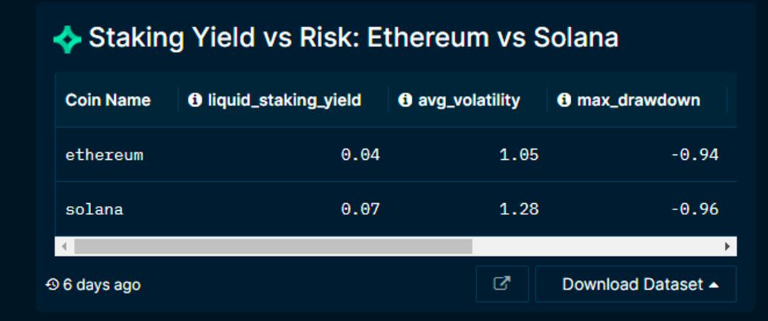 MT Capital研报：新周期新气象，Solana生态正处全面爆发前夜
