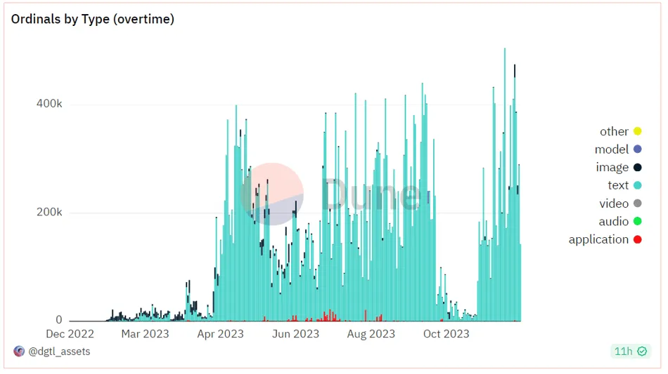 MIIX Capital投研周报(12.19–12.25):各加密赛道持续回暖,坎昆升级成明年初重头戏