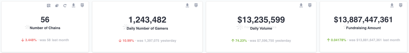 Web3Port解读：Fusionist将引领Web3 Game创新