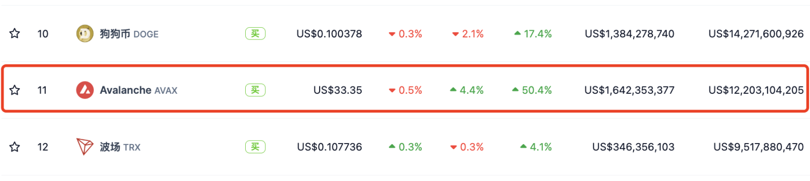 接力Solana？盘点 Avalanche 生态最新进展