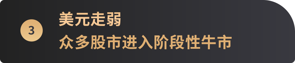 WealthBee宏观月报:市场行情继续演绎,比特币现货ETF“箭在弦上”