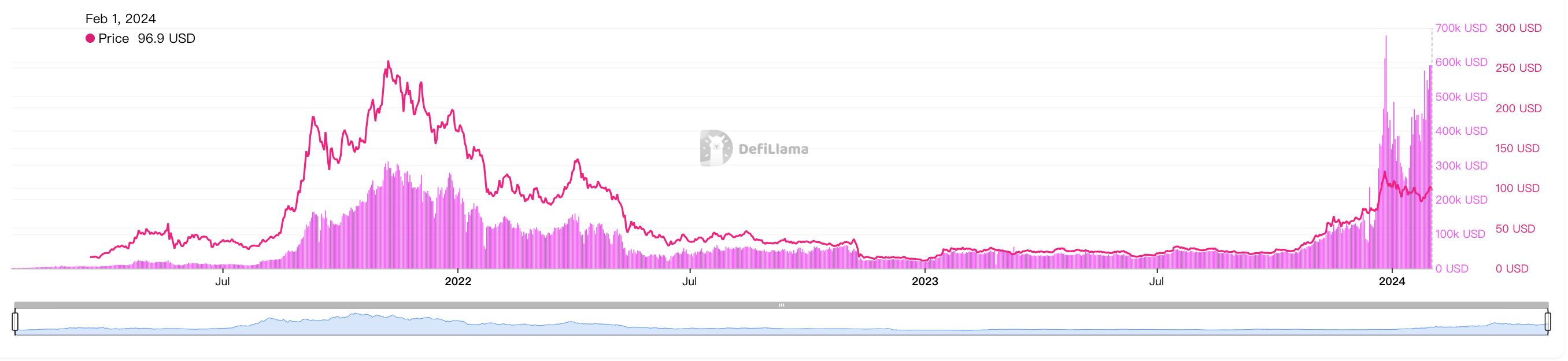 2024年1月加密市场报告：解决问题，启动牛市