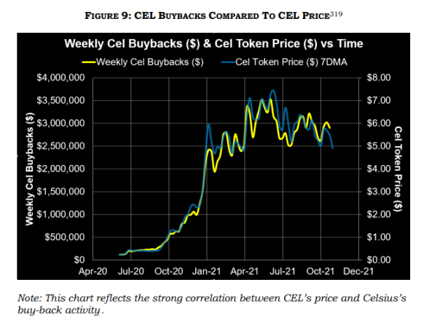超50万枚ETH待抛售?隐藏在Celsius背后的数据与疯狂
