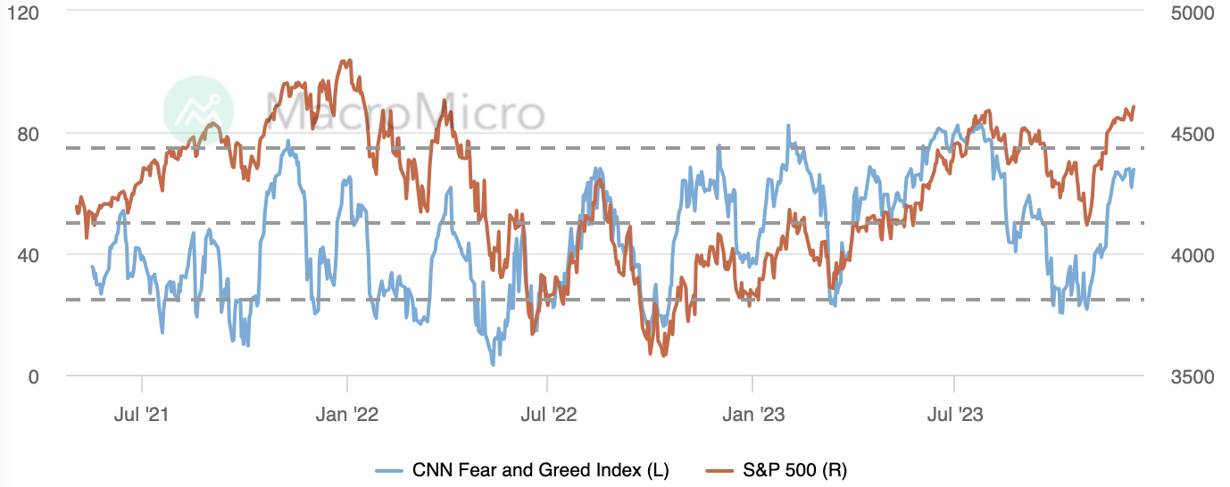LD Capital宏观周报(12.11): FOMC会兑现涨幅吗?