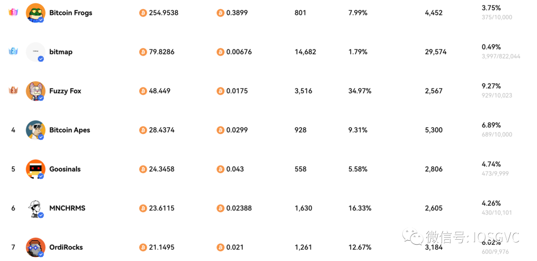 Ordinals引领文艺复兴，比特币共识的变与不变