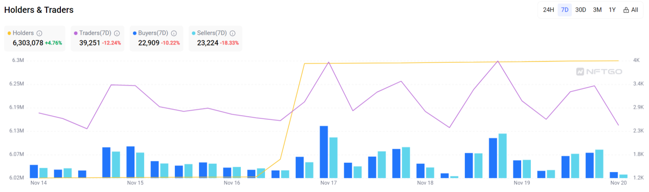 LD Capital加密赛道周报[2023/11/20]：ETH质押率下降，POW赛道火热