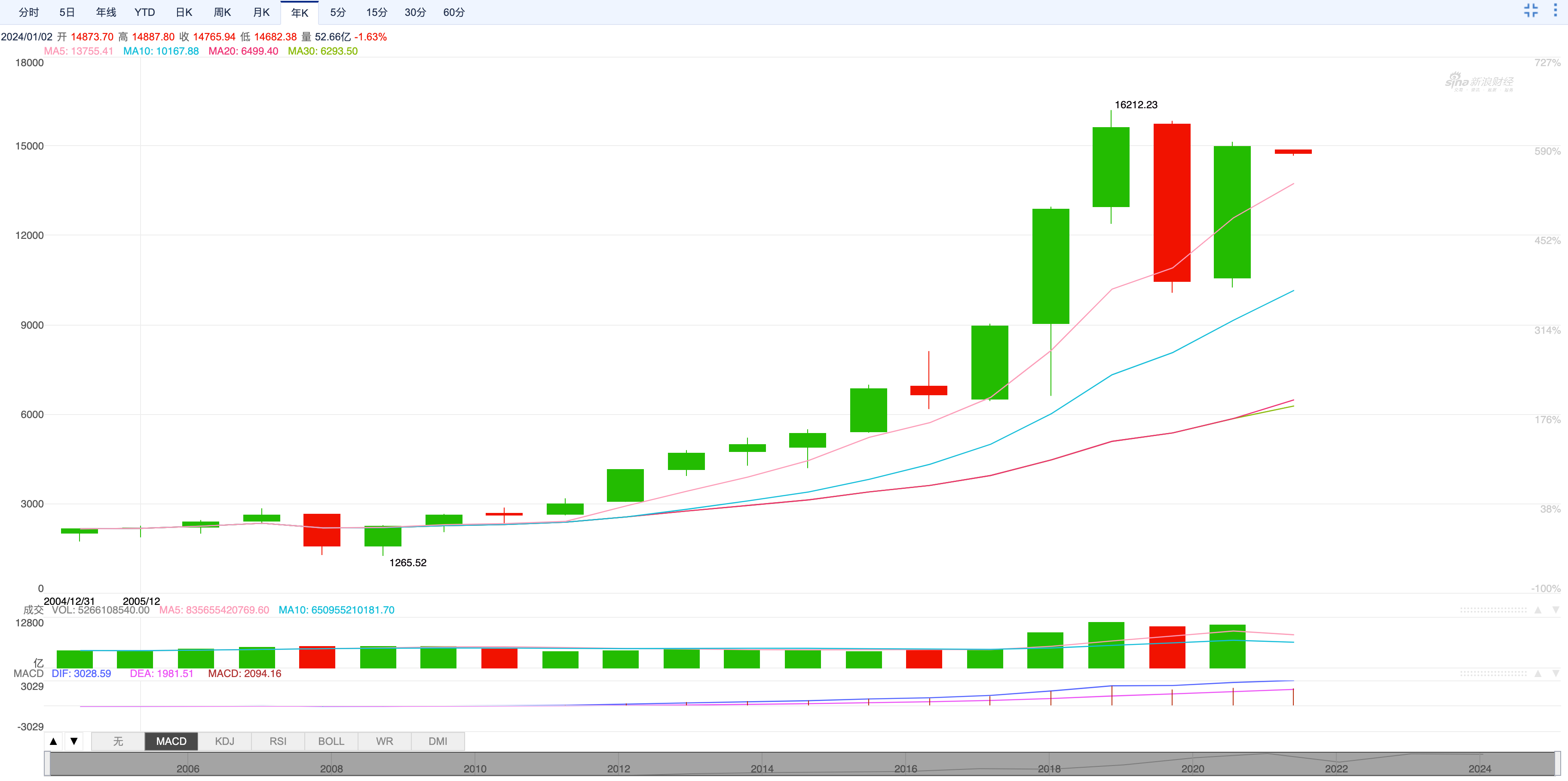 12月加密市场简报：1月BTC价格或现剧烈抖动，沉静长持以待第五轮牛市